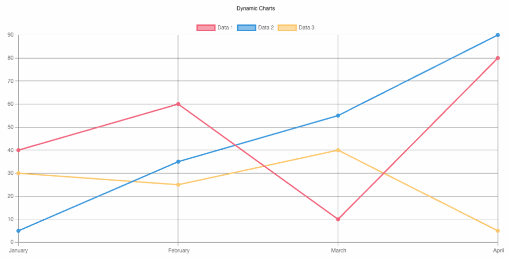 Dynamic Charts by DynamicKit for Elementor.